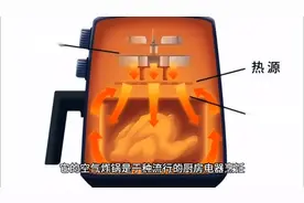 空气炸锅的工作原理视频封面