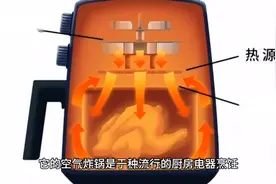 空气炸锅的工作原理视频封面