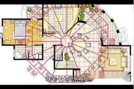 旺宅十大风水布局视频封面