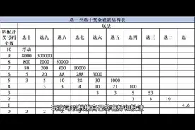 一分钟快速了解快乐8，下一个亿元大奖会落在哪个幸运儿头上