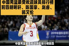 中国篮球最受欢迎排行榜前四，胡明轩、陈国豪、赵睿、郭艾伦视频封面