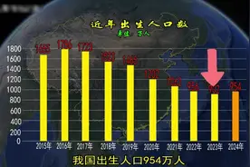 2024年出生人口数据出炉，来看下降最多最快的是哪一个视频封面