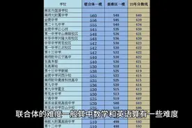 24年南京中考一模速报！视频封面