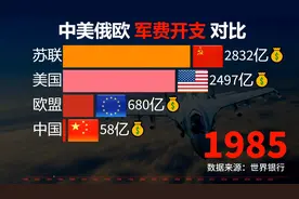 中美俄欧历年军费开支对比排行！近40年变化有多大？视频封面