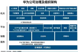 華為大型研发中心分布视频封面