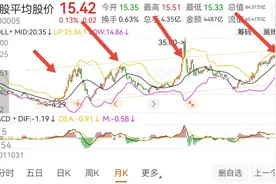 A股牛市什么时候开始视频封面