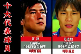 2002年，国足唯一一次入围世界杯，十大代表球员!视频封面