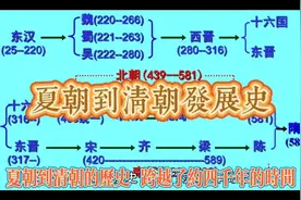 夏朝到清朝发展史