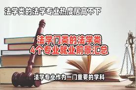 法学门类的法学类4个专业就业前景汇总视频封面