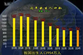 2024年出生人口下降最快的十个省份，最高降幅达三分之二视频封面