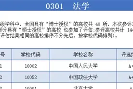 重磅发布！中国高校法学专业TOP10！教育部学科评估看最强法学！