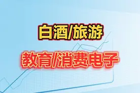 ETF走势分析：白酒、旅游、教育、消费电子！视频封面