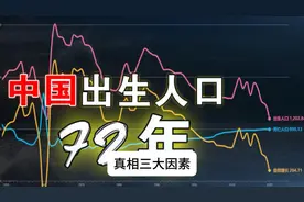 中国老龄化严重，出生人口越来越少，是什么原因导致的？视频封面