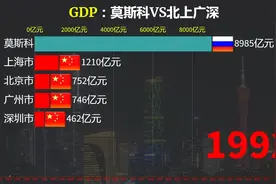 俄罗斯第一大城市莫斯科发展如何！莫斯科与北上广深gdp排行视频封面