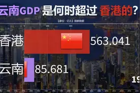 云南GDP是何时追上香港的？香港还有希望反超？看GDP对比视频封面