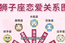 狮子座最配对星座视频封面