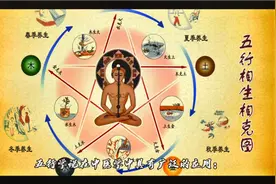 黄帝内经–【五行学说在中医学中的应用】视频封面