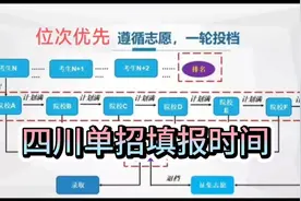 单招 录取、填报时间——2025.4.2     #填报2025.4.3—2025.4.9视频封面