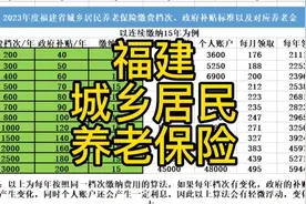 福建省城乡居民养老保险缴费标准一览表视频封面