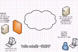 Tailscale内网穿透介绍视频封面
