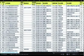 山东专科志愿填报怎么填？看完这个视频就会了视频封面