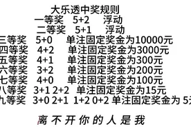 我买大乐透、经过一段时间的娱乐，现在才知道大乐透的中奖规则。