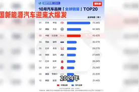 2024年新能源汽车销量排行榜：比亚迪夺冠！视频封面
