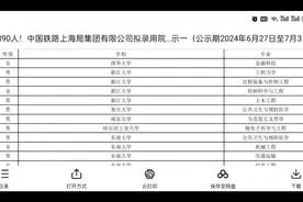 2024年上海铁路局招聘名单公示3768人，院校及专业视频封面