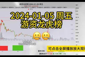 2024-01-05 周五游资龙虎榜视频封面