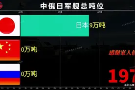 中俄日三国军舰吨位对比排行！🤔视频封面