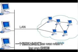 三分钟教你搞懂lan,wan,wlan,vlan,vpn,的区别，视频封面