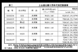 知识拓展 碳-14年代测定视频封面