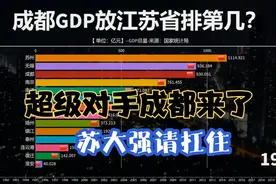 苏大强还能扛住？超级对手成都GDP放江苏省能排第几？看对比视频封面