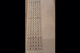 排列五最新规律走势线条，漂亮视频封面