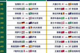 2025澳门世界杯完整版赛程来了