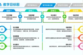 PPT模版】教师技能大赛实施报告全新升级！视频封面