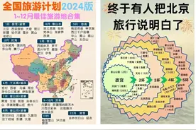 暑假旅游安排上，一键带你了解全国旅游版图视频封面