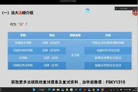 2025法硕/法律硕士复试真题810题：中国政法专业课面试真题反馈24视频封面