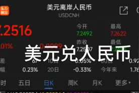 美元兑人民币