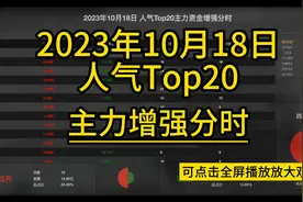 2023年10月18日人气Top20主力资金增强分时视频封面