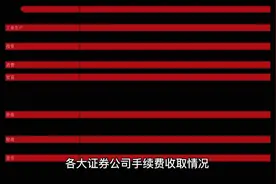 各大证券公司手续费收取情况