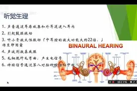 为什么 #毛细胞再生 治疗 #耳聋 这么难？#听力障碍视频封面