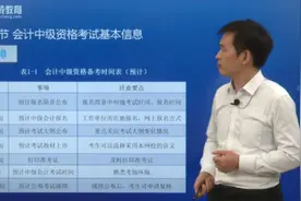 #中级会计  #财务 中级考试时间安排出来了！视频封面