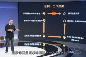 如何写一份让老板满意的报告？视频封面