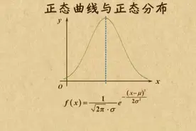 三分钟让你理解正态分布！赶快点击看看吧！视频封面
