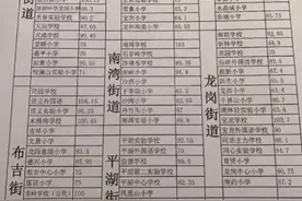 深圳2021年小一录取分数，看到这分数，瞬间觉得回老家去了视频封面