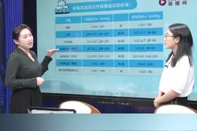 不同年龄段的血压正常范围是多少？视频封面