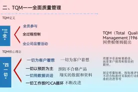 现场质量管理之全面质量管理视频封面