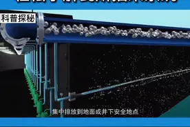 三维动画清晰讲解煤矿瓦斯抽采系统#煤矿 #煤矿安全 #瓦斯视频封面