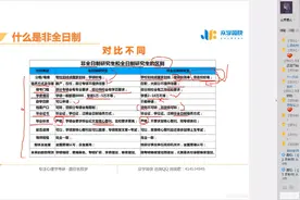 非全日制研究生知识解读  第二课：非全与全日制的区别